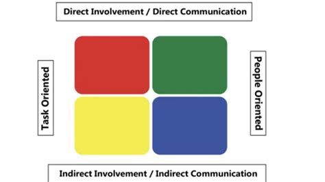 understanding birkman results.